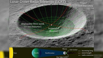 NASA Berencana Ubah Kawah di Bulan Jadi Teleskop
