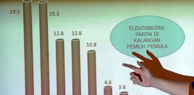 Survei Terbaru INES Prabowo Unggul Telak terhadap Jokowi