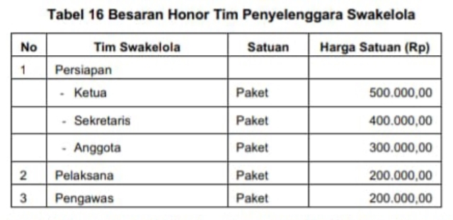 Proyek Swakelola PUPR Bengkalis Bermasalah, Ini Buktinya