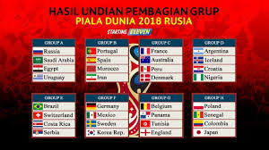 Skuat Piala Dunia 2018, Grup A: Rusia, Arab Saudi, Mesir dan Uruguay
